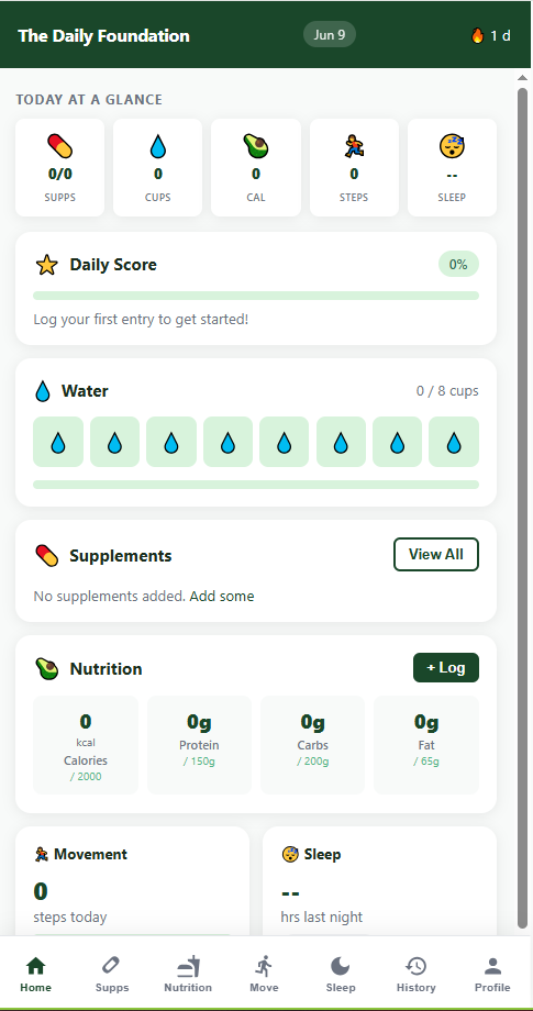 The Daily Foundation Premium Access